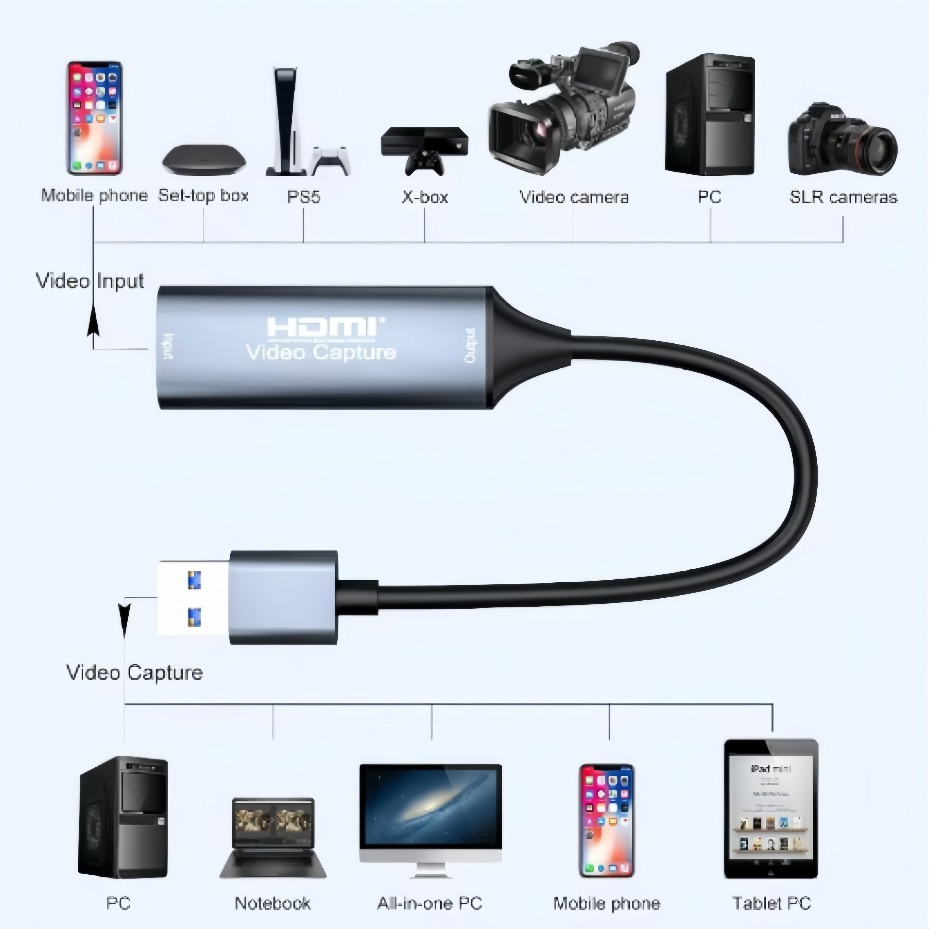USB-C 2.0/3.0 HDMI-Videoaufnah – Gaming Console For Pc Bewertung und Preis